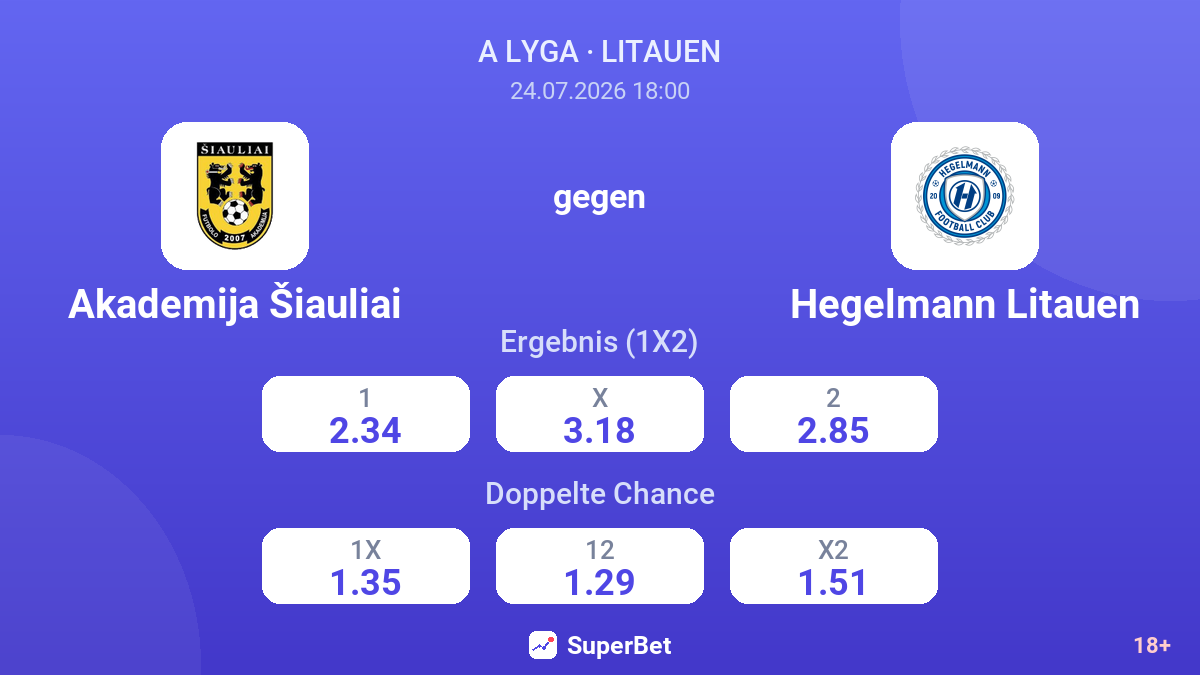 Akademija Šiauliai gegen Hegelmann Litauen — Quoten