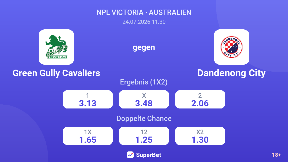 Green Gully Cavaliers gegen Dandenong City — Quoten