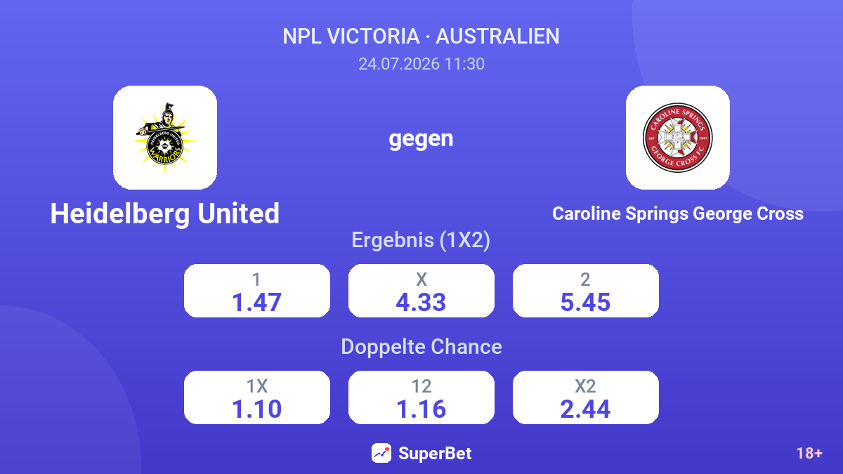 Heidelberg United gegen Caroline Springs George Cross — Quoten