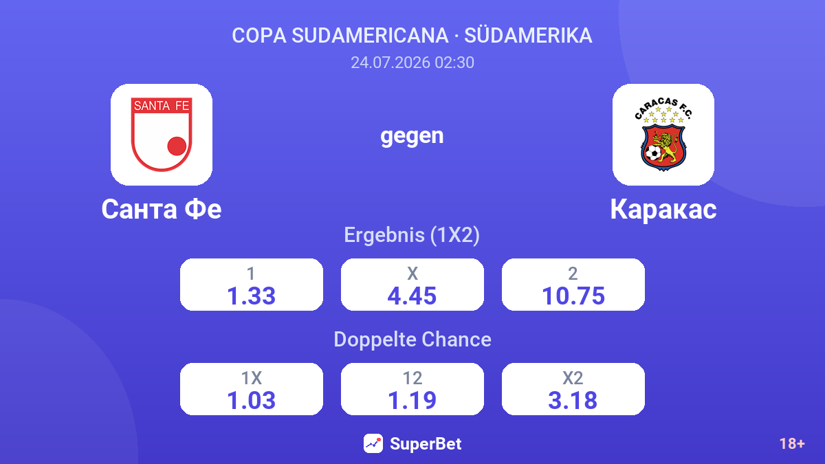 Santa Fe gegen Caracas — Quoten