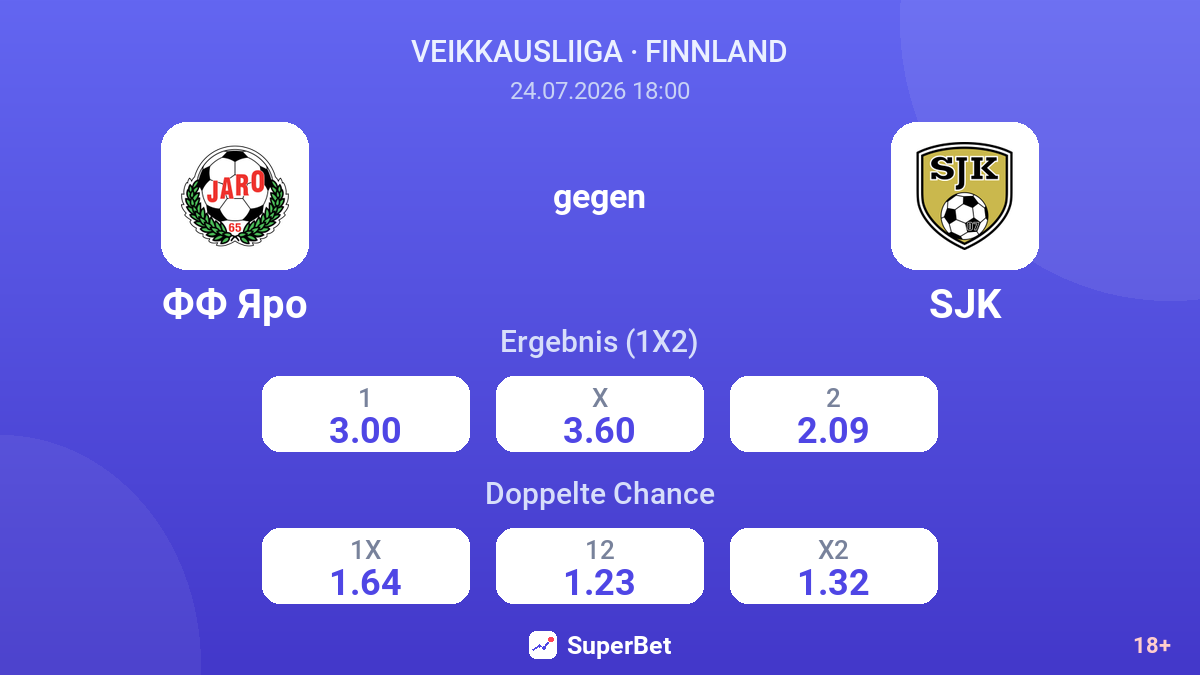 FF Jaro gegen SJK — Quoten