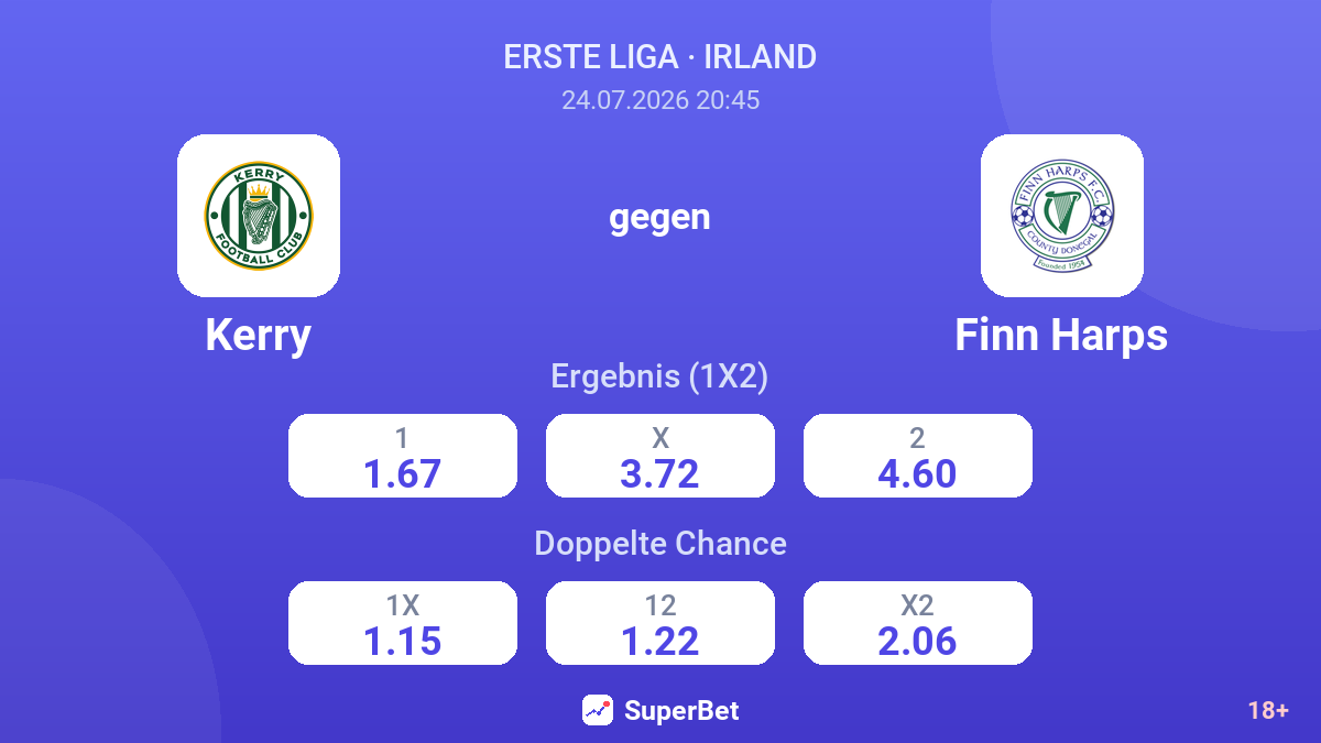 Kerry gegen Finn Harps — Quoten