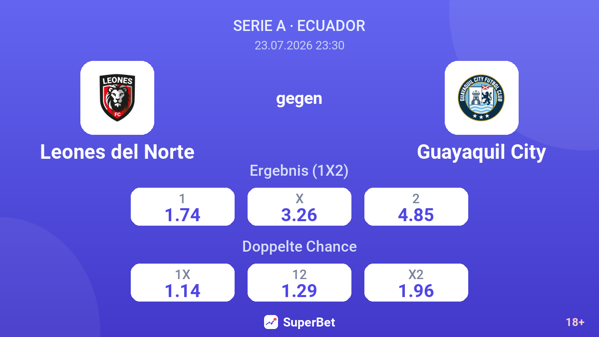 Leones del Norte gegen Guayaquil City — Quoten