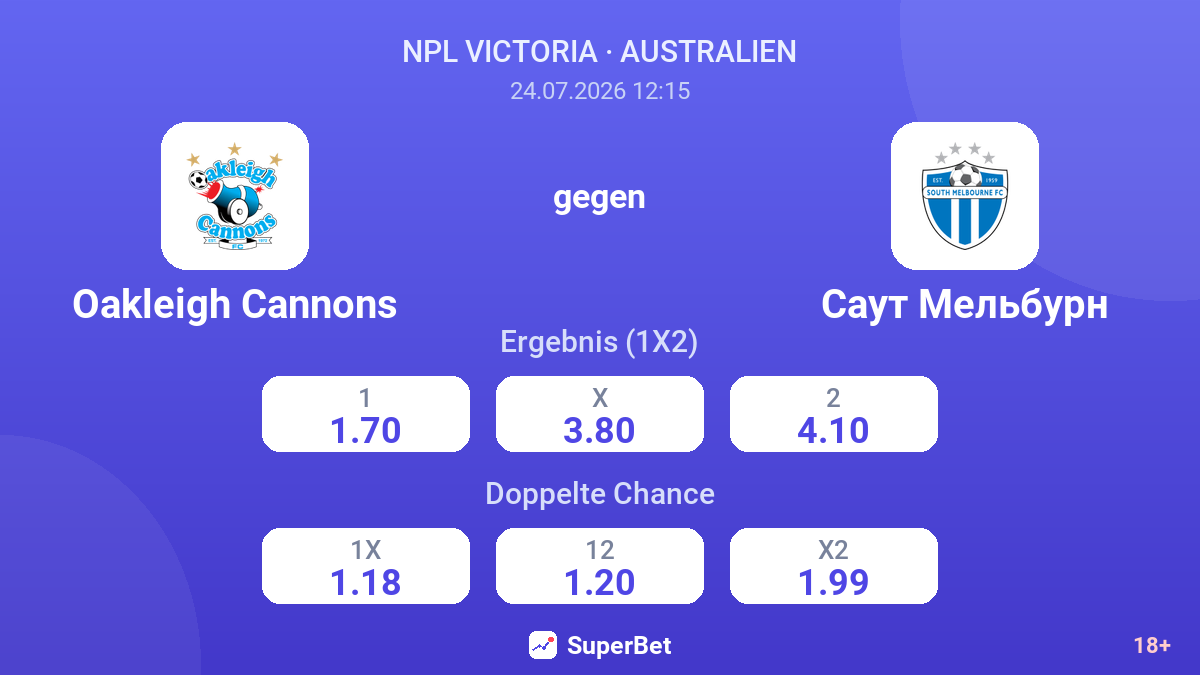 Oakleigh Cannons gegen South Melbourne — Quoten