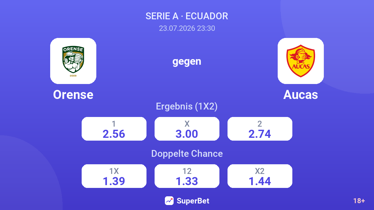 Orense gegen Aucas — Quoten