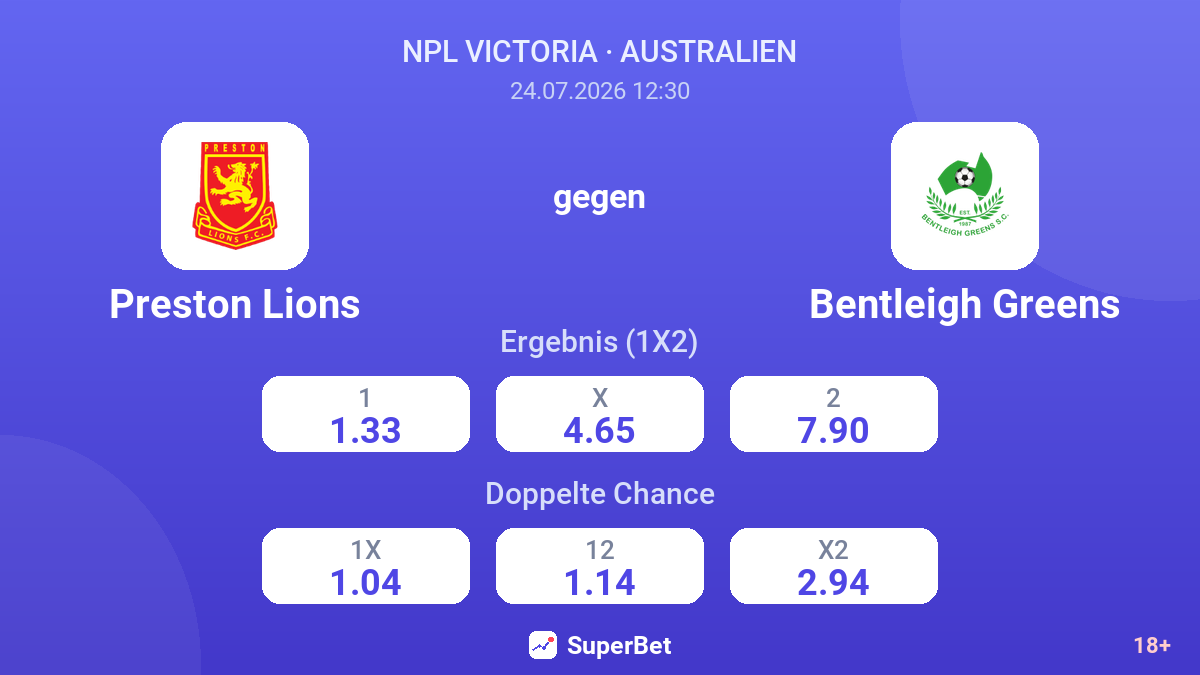 Preston Lions gegen Bentleigh Greens — Quoten