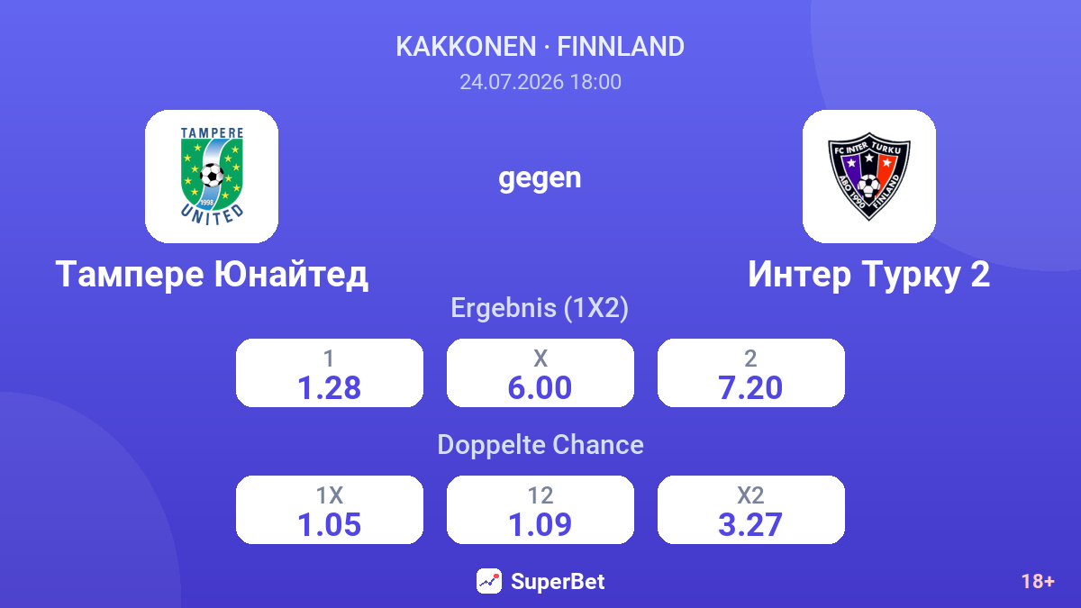 Tampere United gegen Inter Turku 2 — Quoten