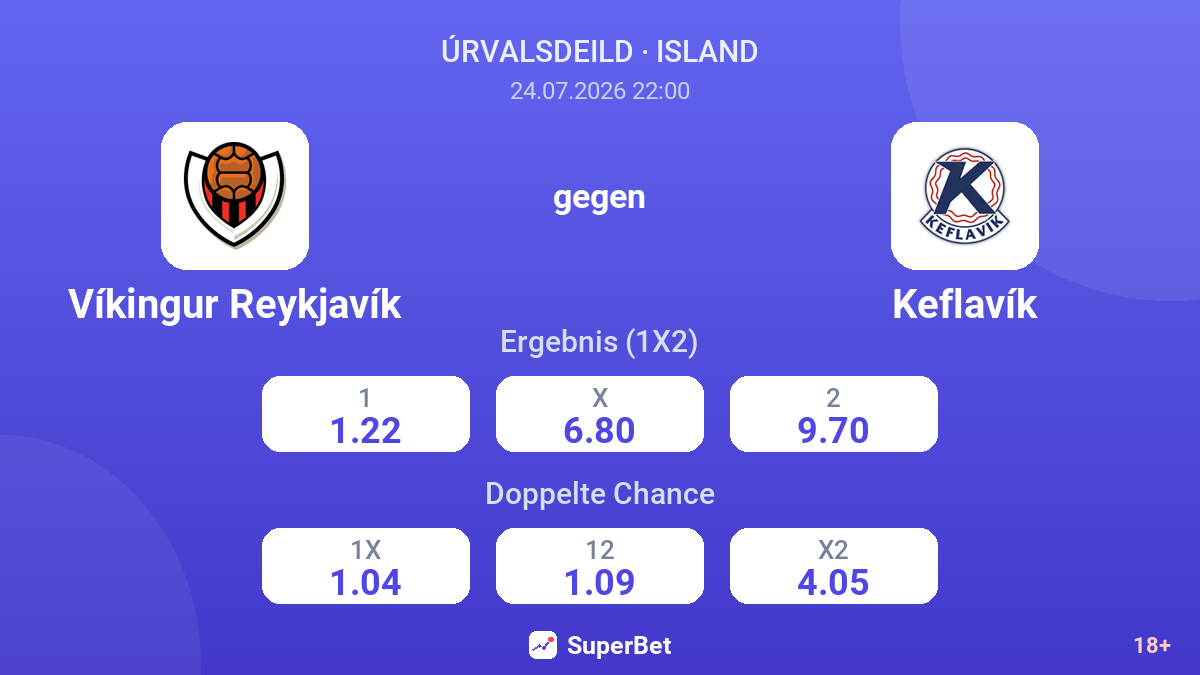 Víkingur Reykjavík gegen Keflavík — Quoten