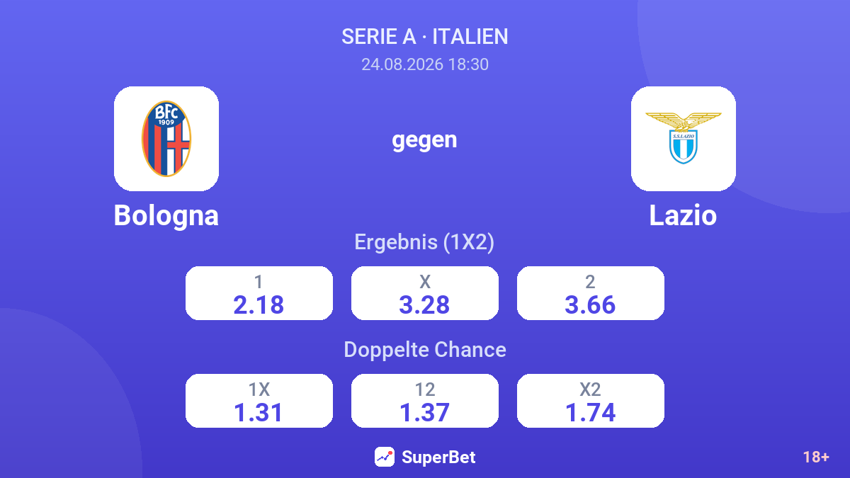 Bologna – Lazio — Quoten