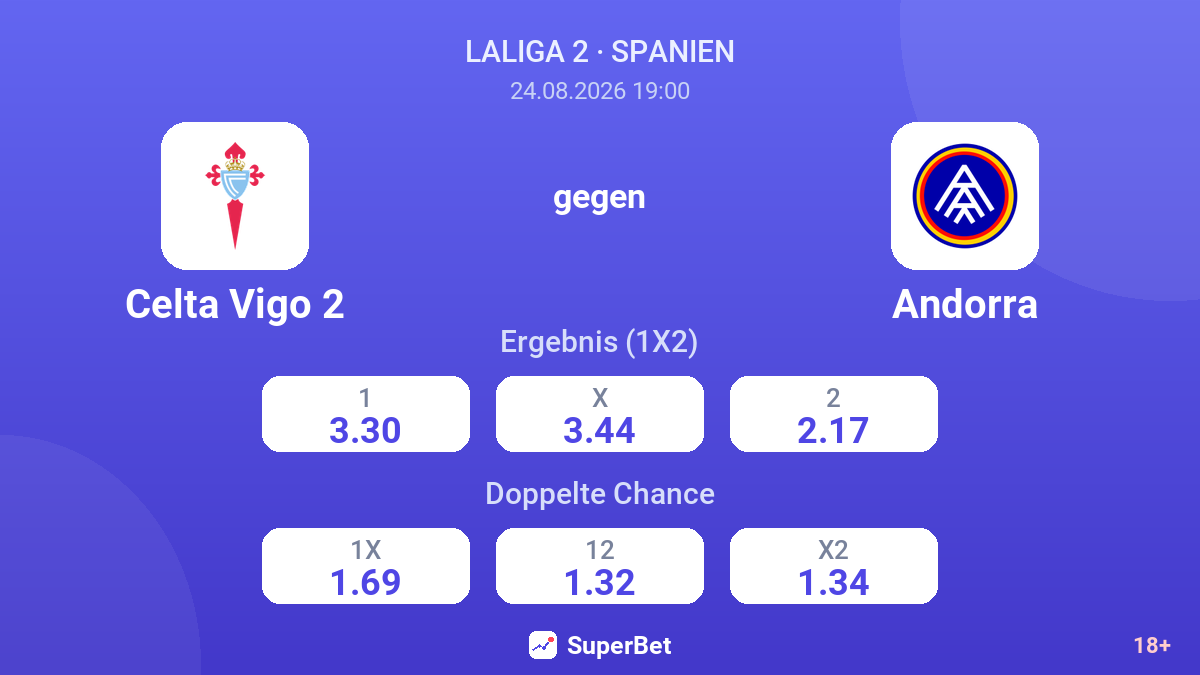 Celta Vigo 2 – Andorra — Quoten