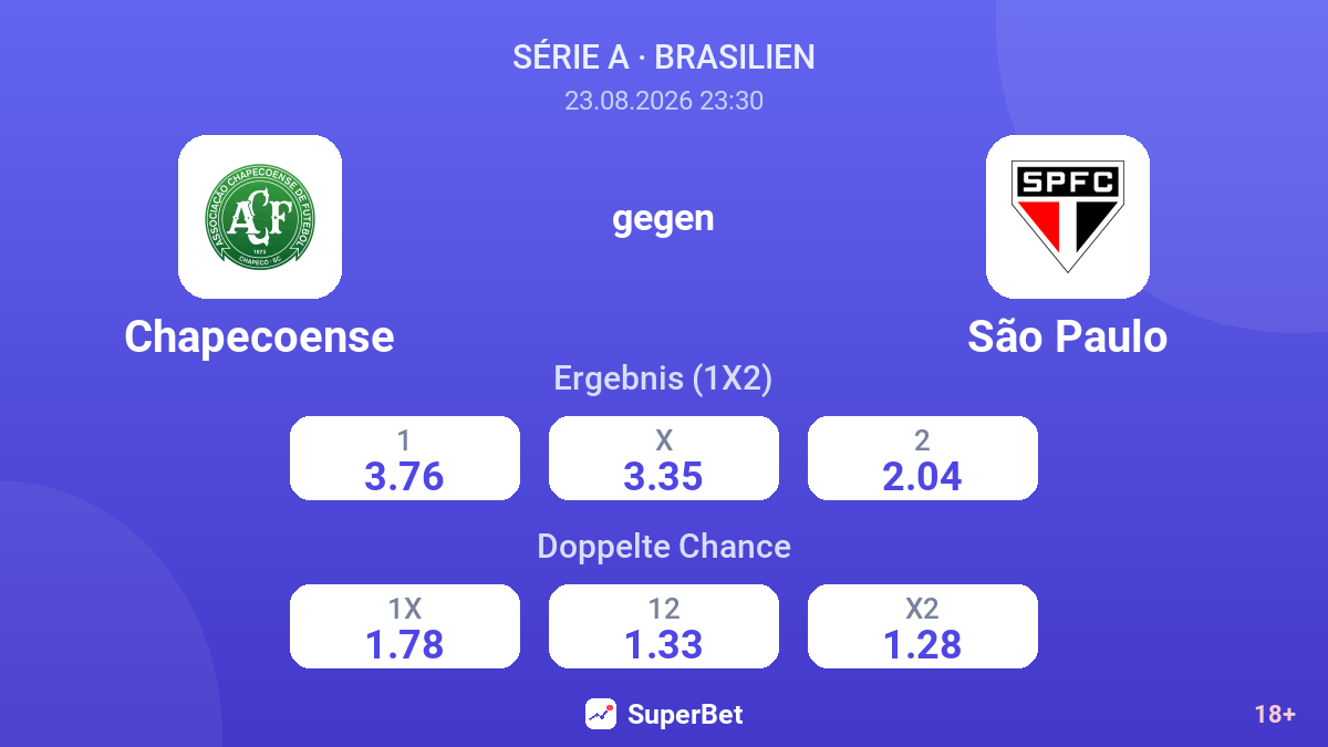 Chapecoense – São Paulo — Quoten