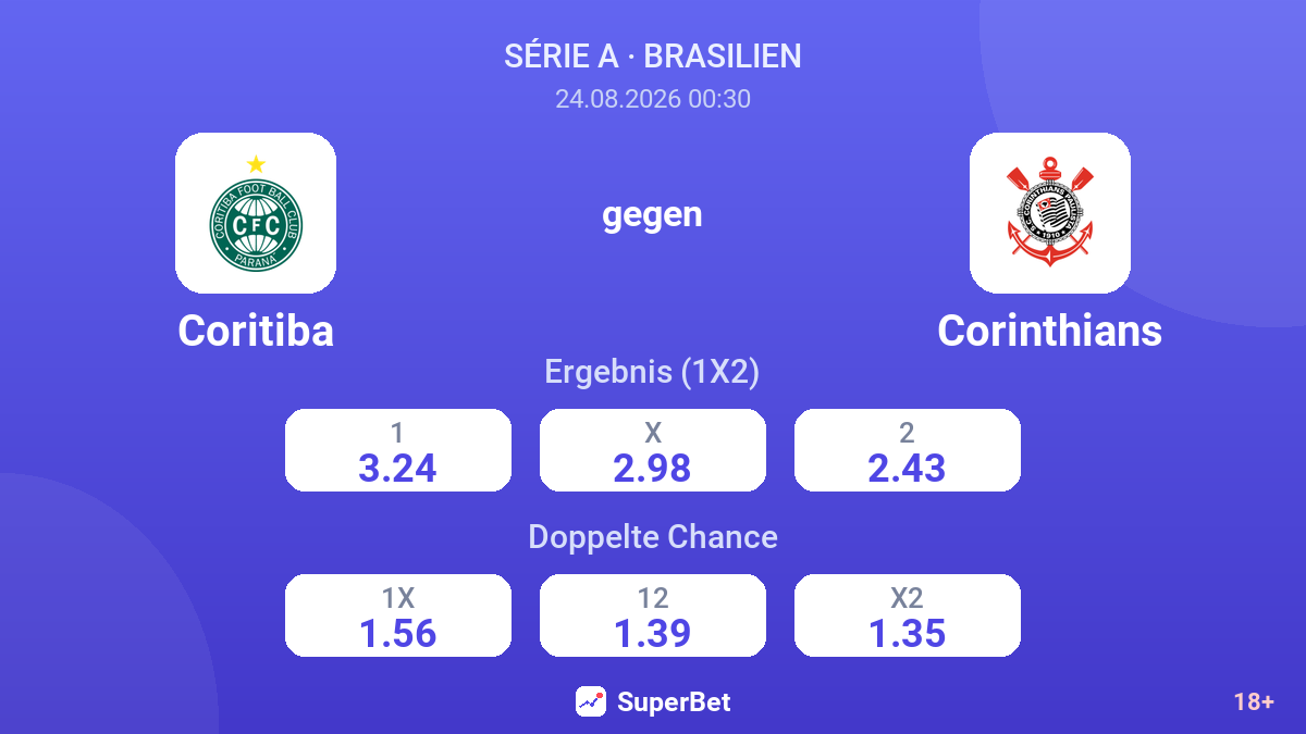 Coritiba – Corinthians — Quoten
