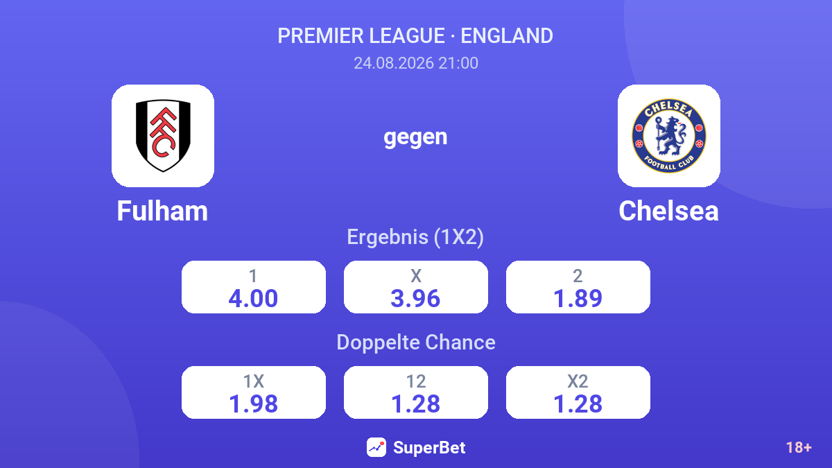 Fulham – Chelsea — Quoten