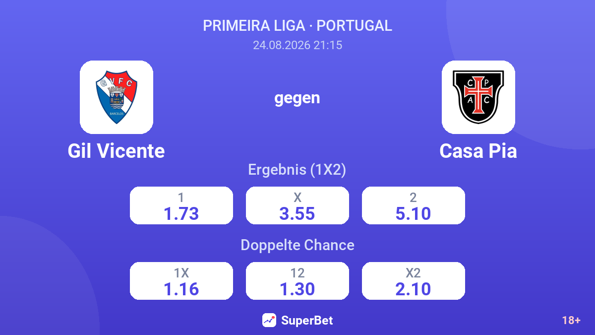 Gil Vicente – Casa Pia — Quoten