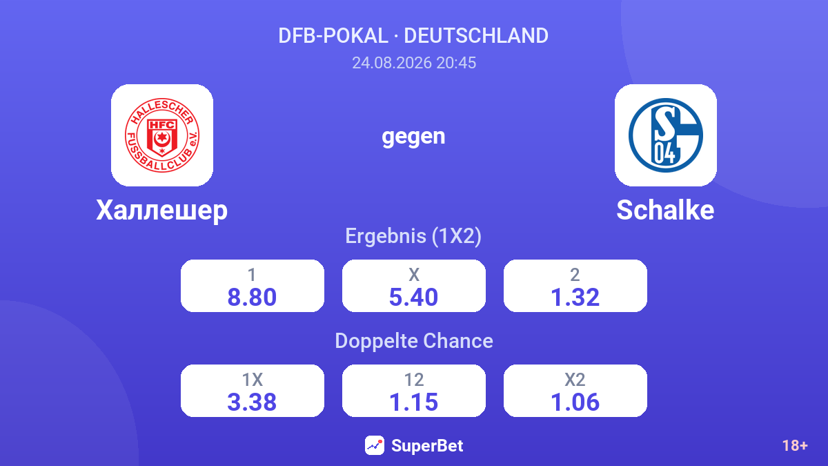 Hallescher – Schalke — Quoten