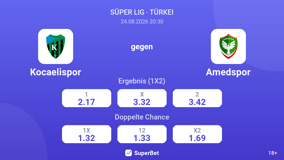 Kocaelispor – Amedspor — Quoten