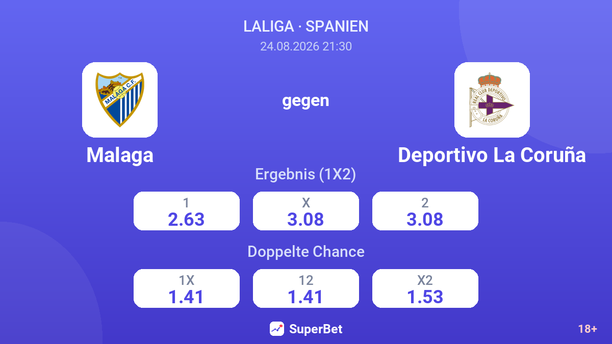 Malaga – Deportivo La Coruña — Quoten