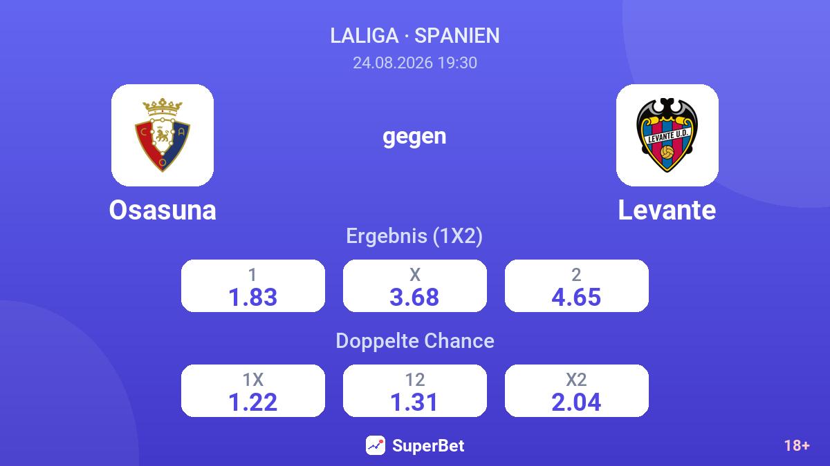 Osasuna – Levante — Quoten
