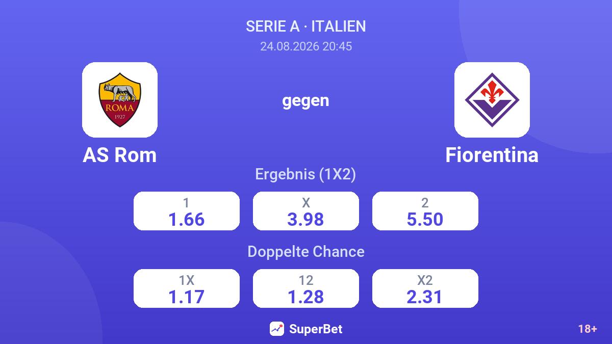 AS Rom – Fiorentina — Quoten