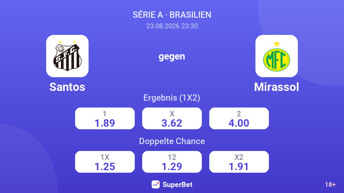 Santos – Mirassol — Quoten