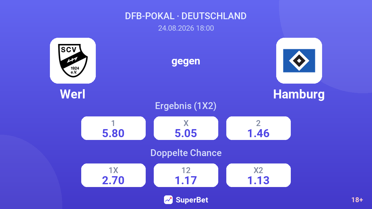 Werl – Hamburg — Quoten