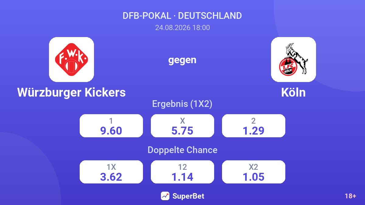 Würzburger Kickers – Köln — Quoten