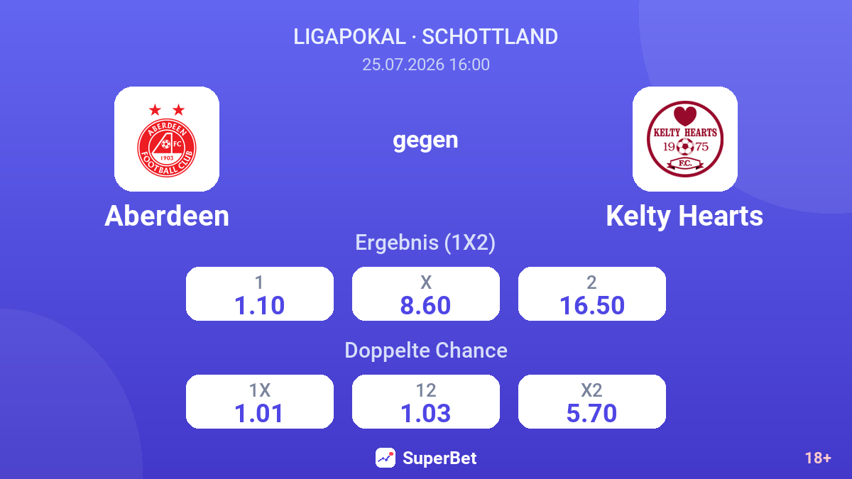 Aberdeen gegen Kelty Hearts — Quoten