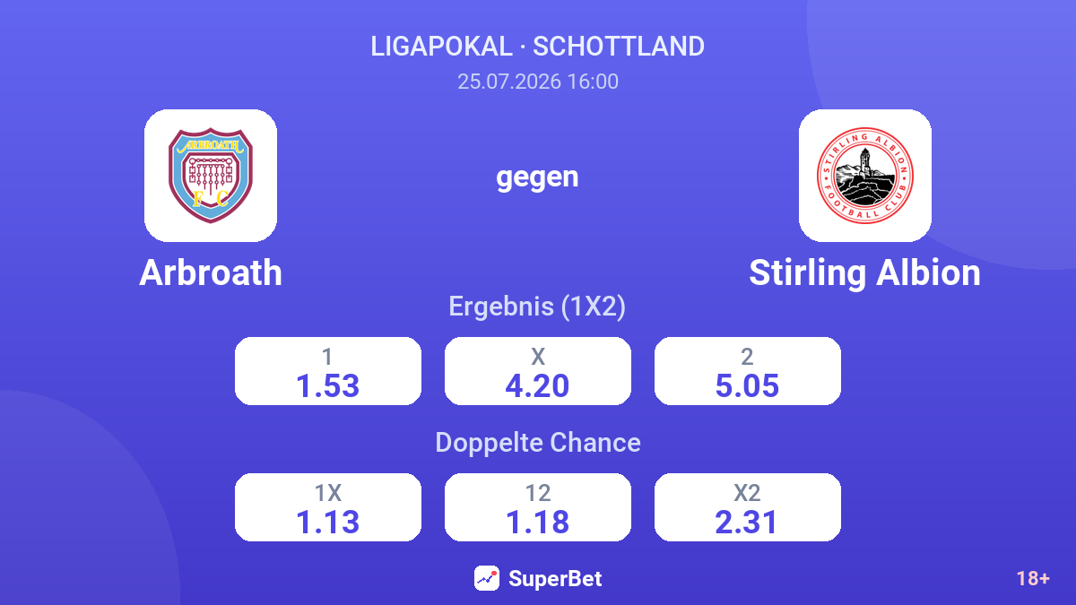 Arbroath gegen Stirling Albion — Quoten