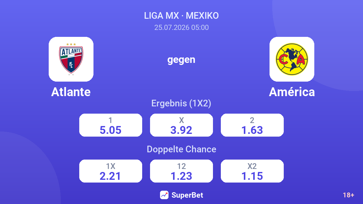 Atlante gegen América — Quoten