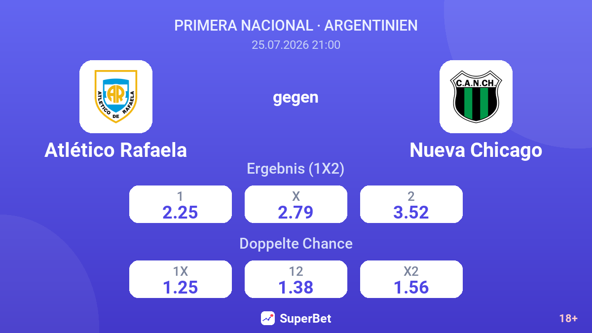 Atlético Rafaela gegen Nueva Chicago — Quoten