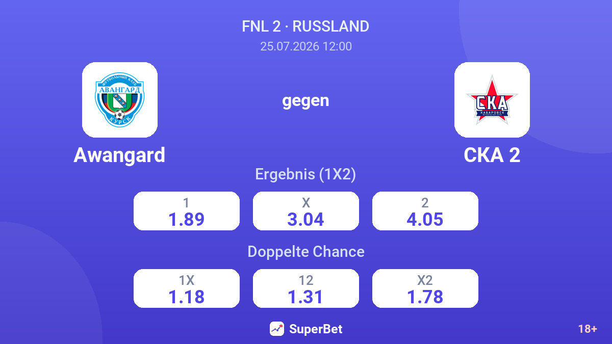 Awangard gegen SKA 2 — Quoten