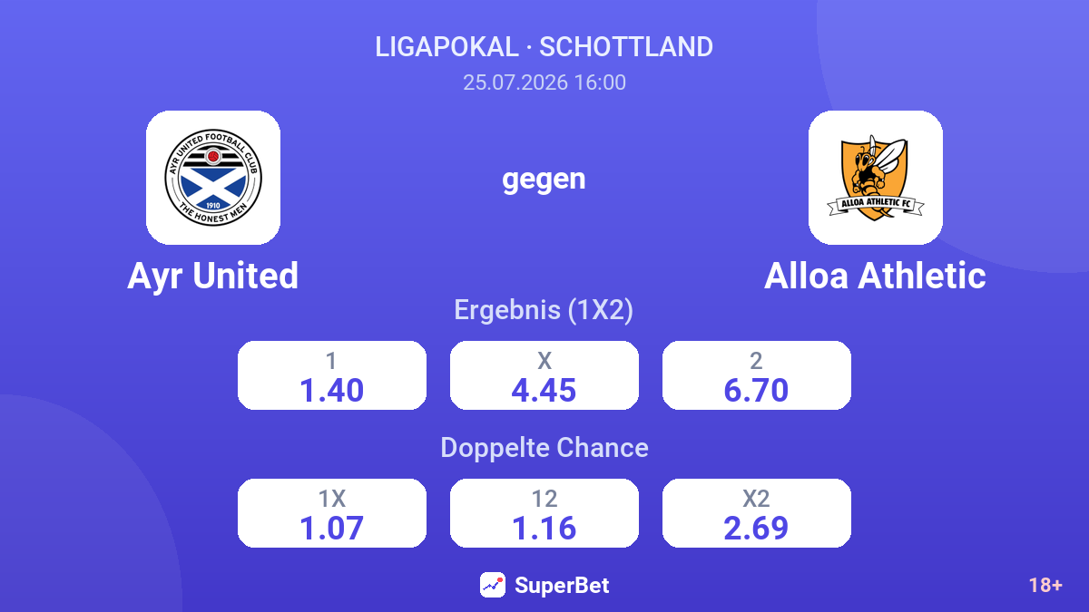 Ayr United gegen Alloa Athletic — Quoten