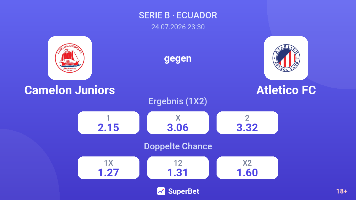 Camelon Juniors gegen Atletico FC — Quoten