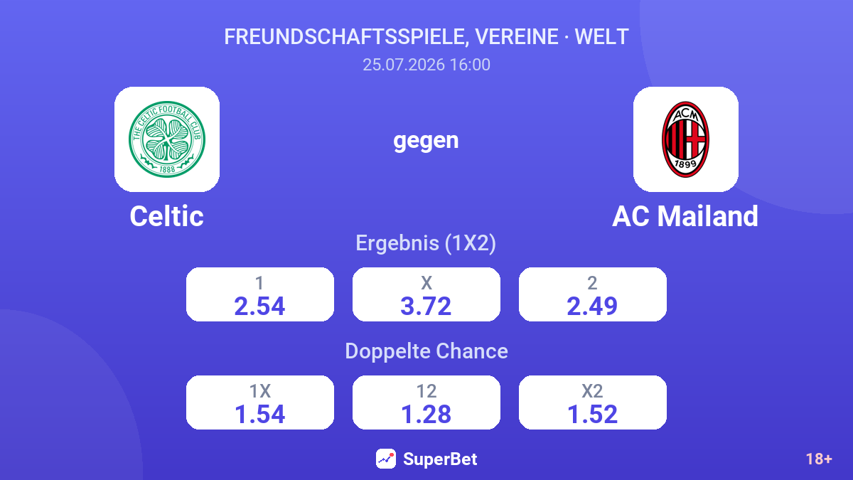 Celtic gegen AC Mailand — Quoten
