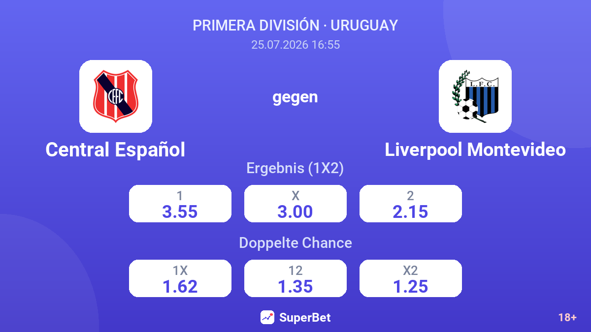 Central Español gegen Liverpool Montevideo — Quoten