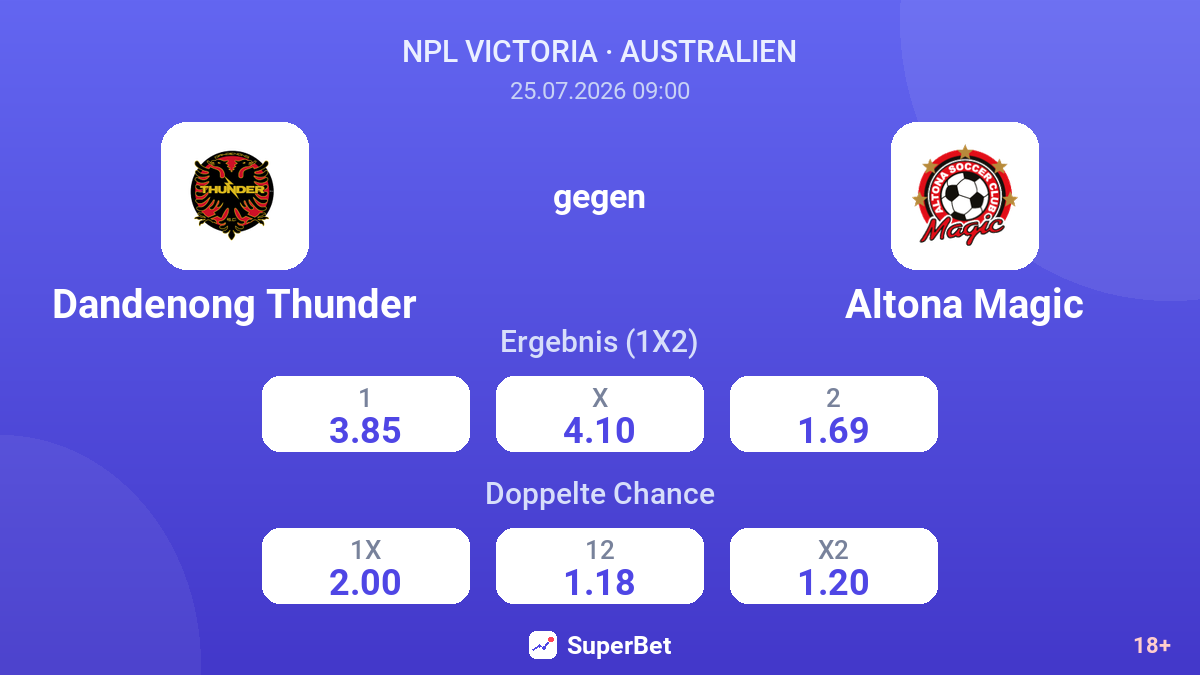 Dandenong Thunder gegen Altona Magic — Quoten