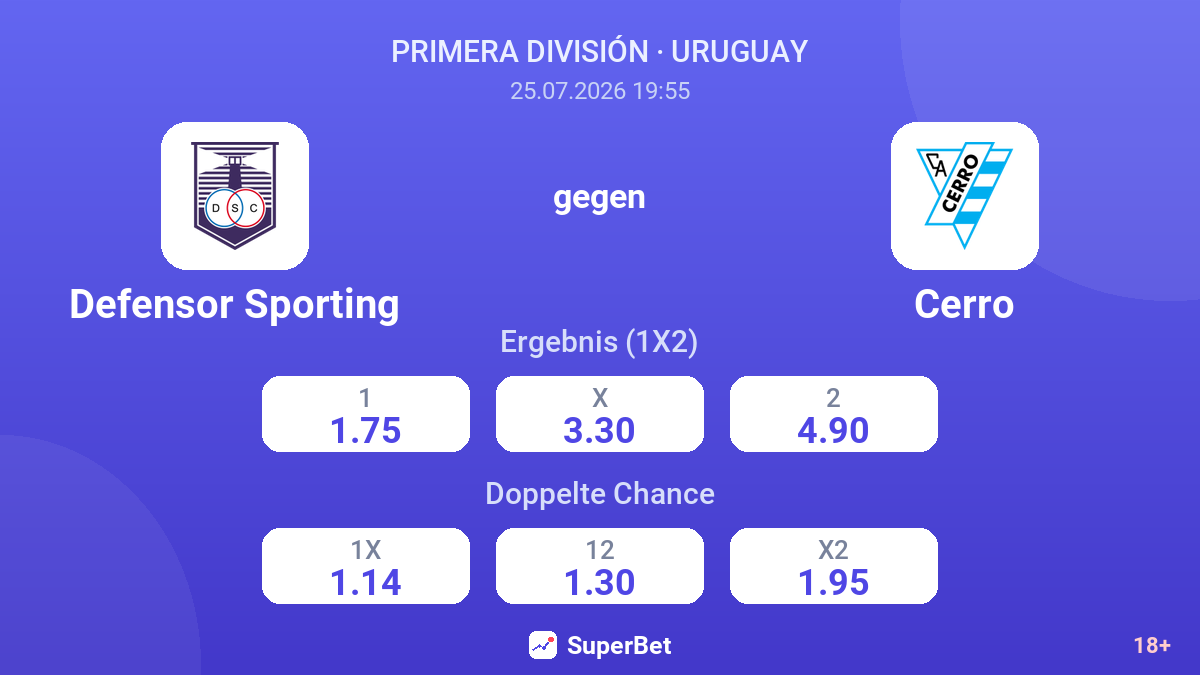 Defensor Sporting gegen Cerro — Quoten