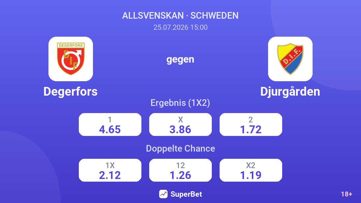 Degerfors gegen Djurgården — Quoten