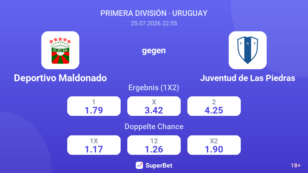 Deportivo Maldonado gegen Juventud de Las Piedras — Quoten