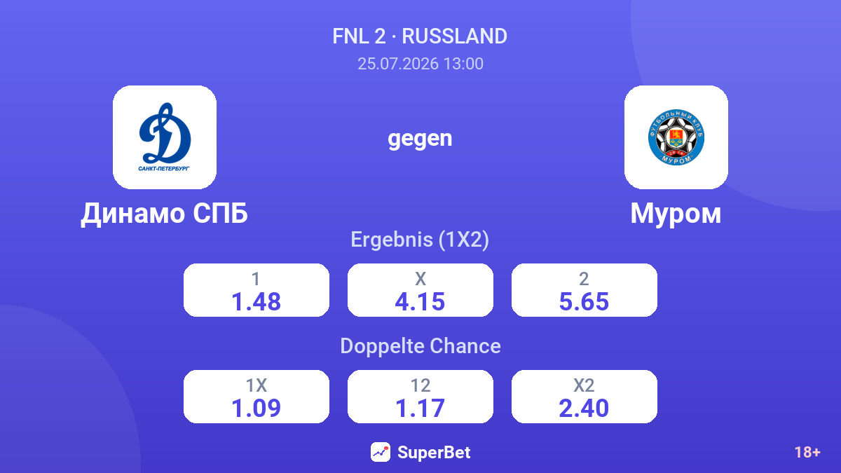 Dynamo SPB gegen Murom — Quoten