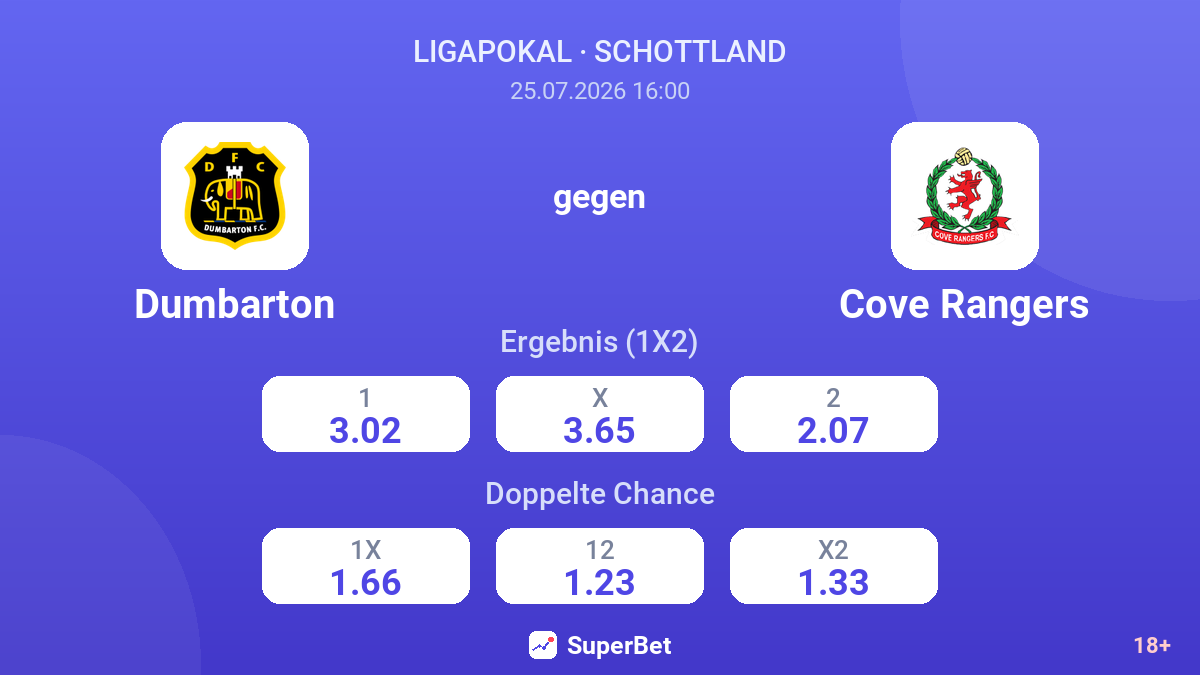 Dumbarton gegen Cove Rangers — Quoten
