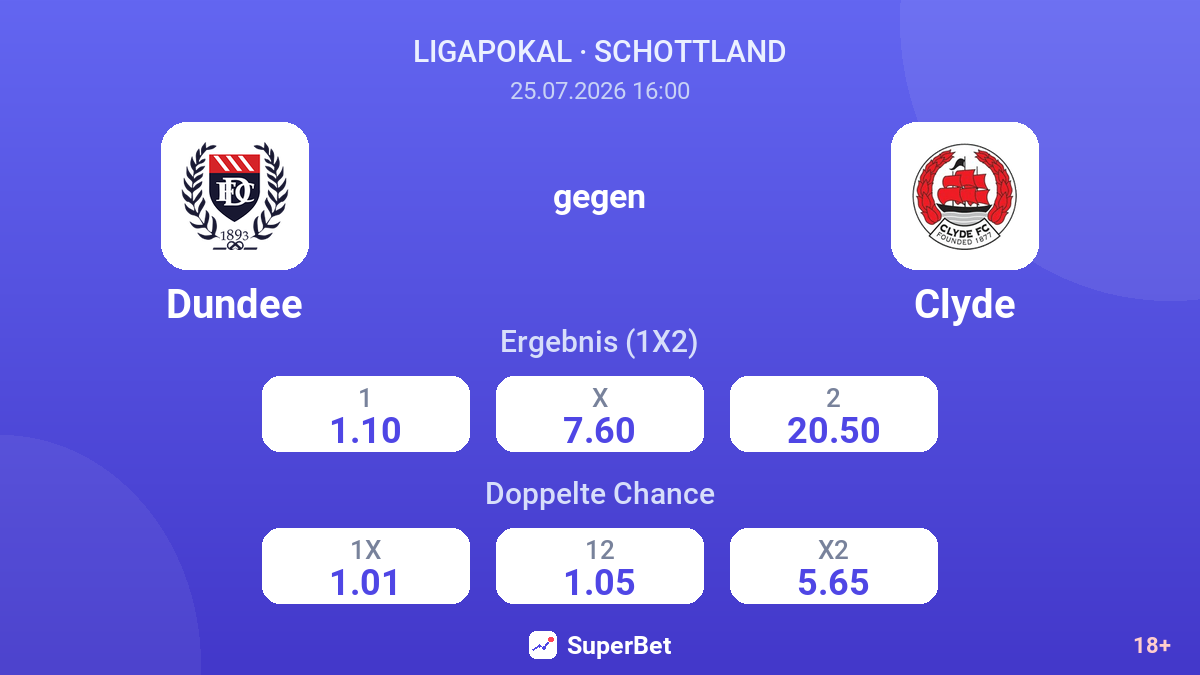 Dundee gegen Clyde — Quoten