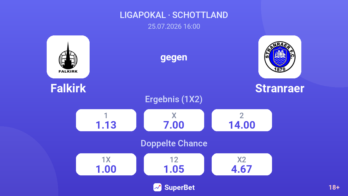 Falkirk gegen Stranraer — Quoten