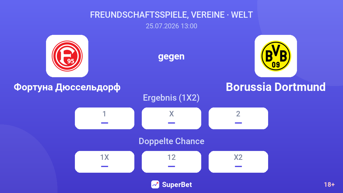Fortuna Düsseldorf gegen Borussia Dortmund — Quoten