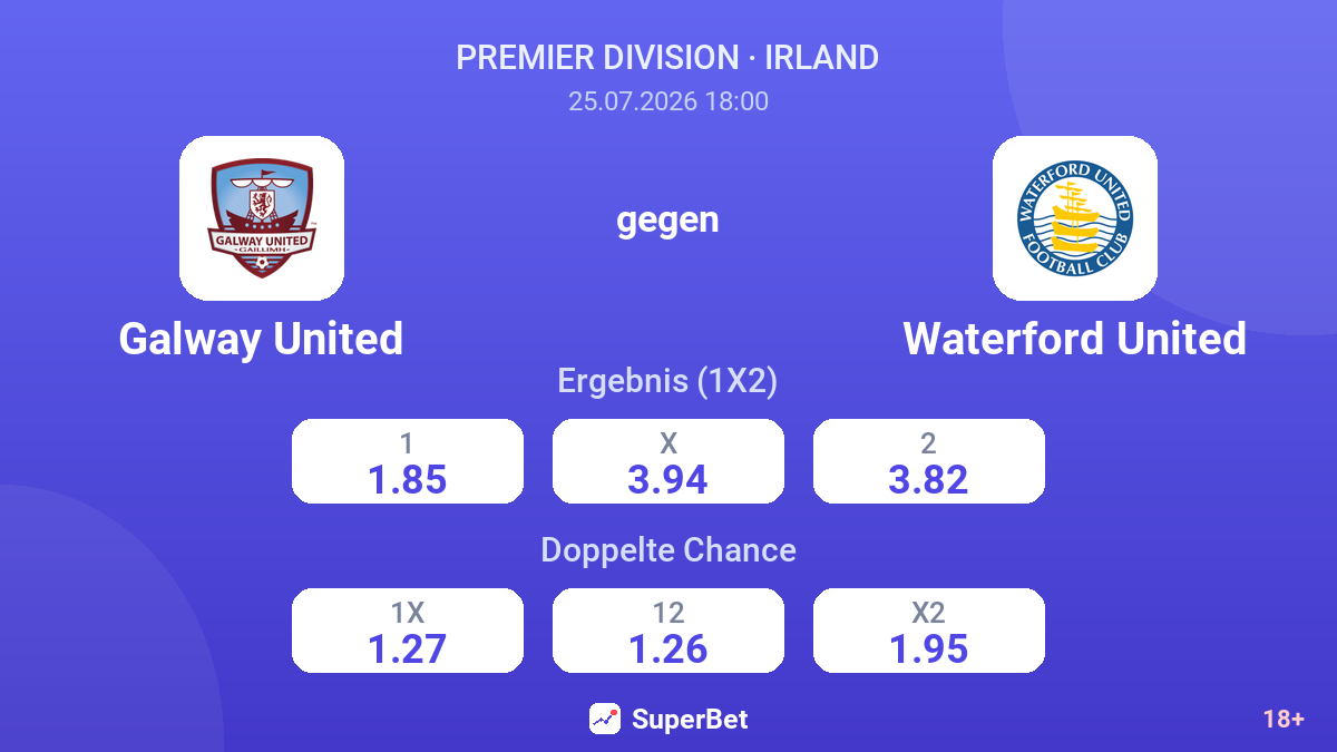 Galway United gegen Waterford United — Quoten