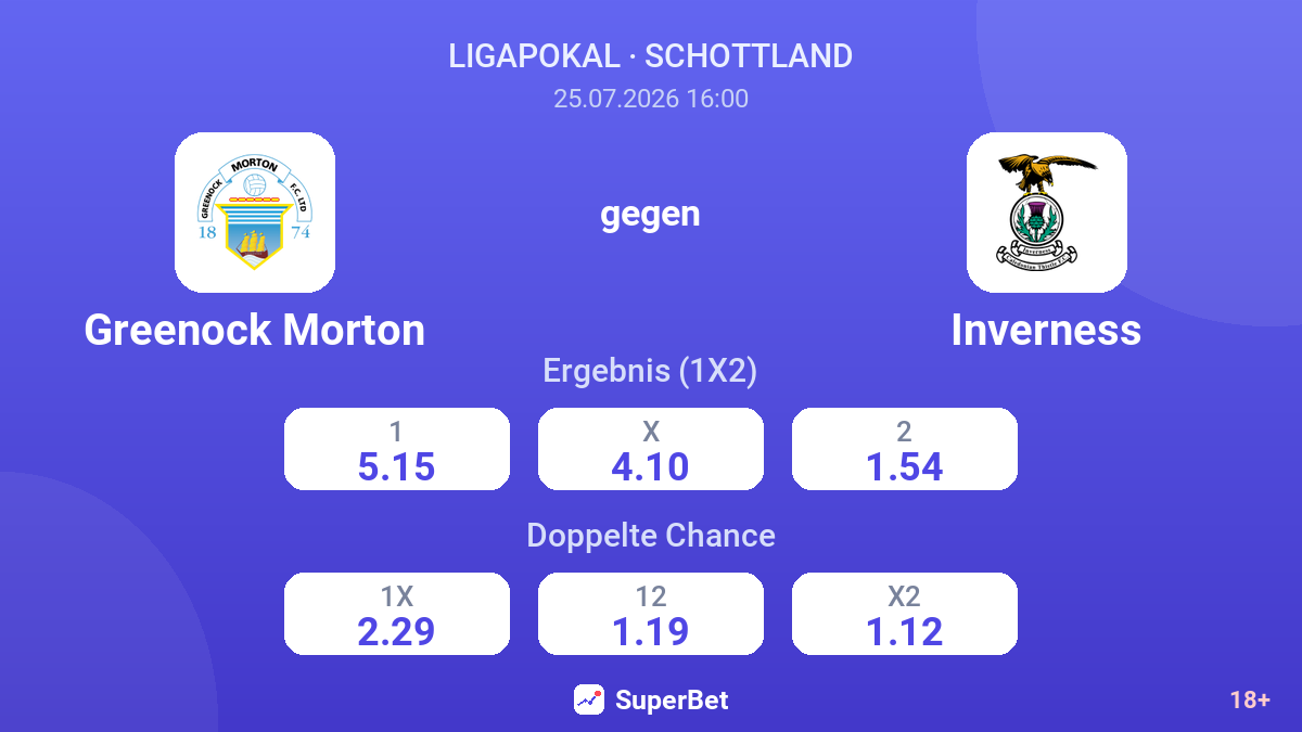 Greenock Morton gegen Inverness — Quoten