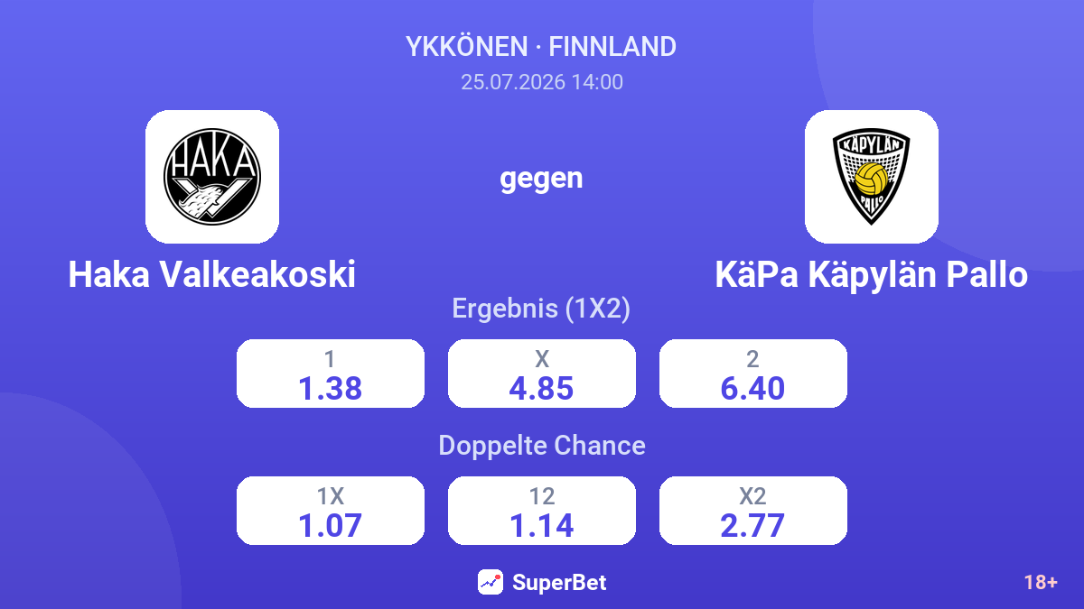 Haka Valkeakoski gegen KäPa Käpylän Pallo — Quoten
