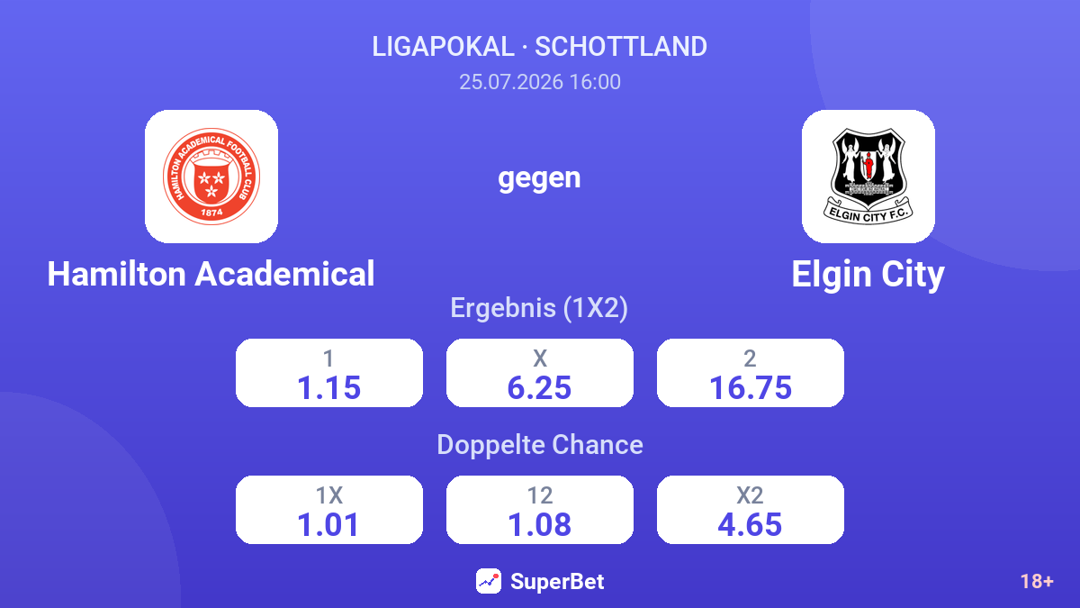 Hamilton Academical gegen Elgin City — Quoten