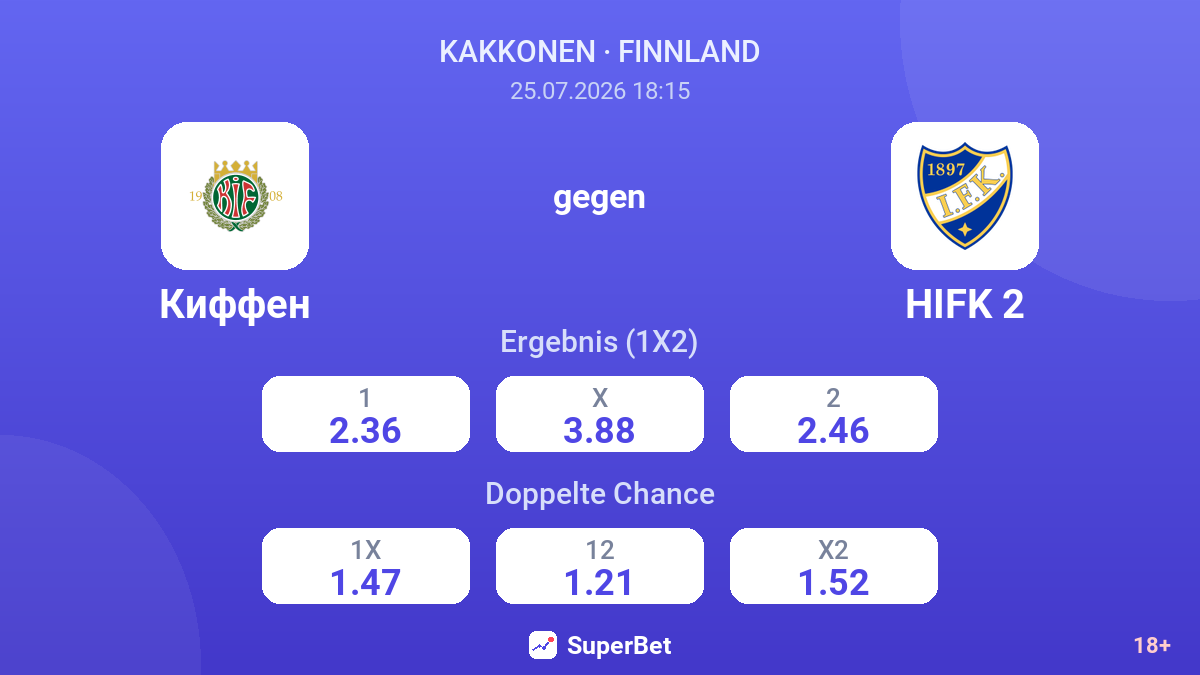 Kiffen gegen HIFK 2 — Quoten
