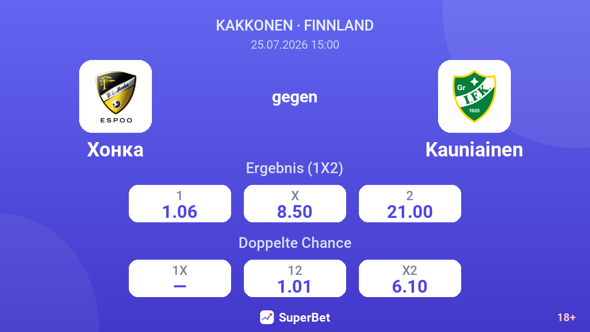 Honka gegen Kauniainen — Quoten